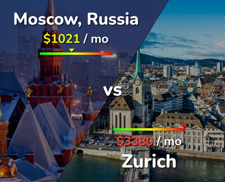 Cost of living in Moscow vs Zurich infographic