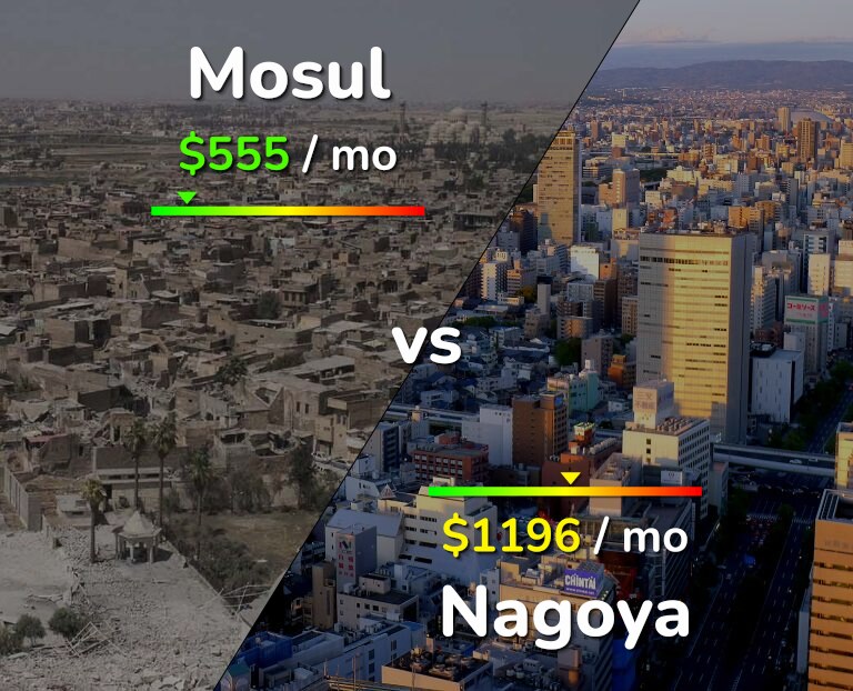 Cost of living in Mosul vs Nagoya infographic
