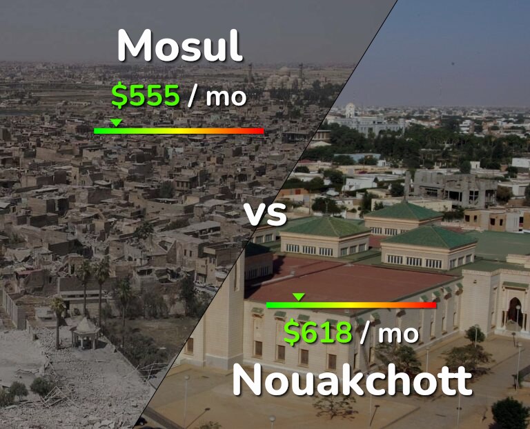 Cost of living in Mosul vs Nouakchott infographic
