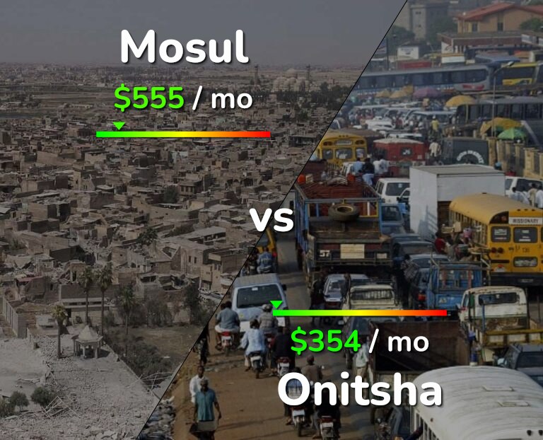 Cost of living in Mosul vs Onitsha infographic