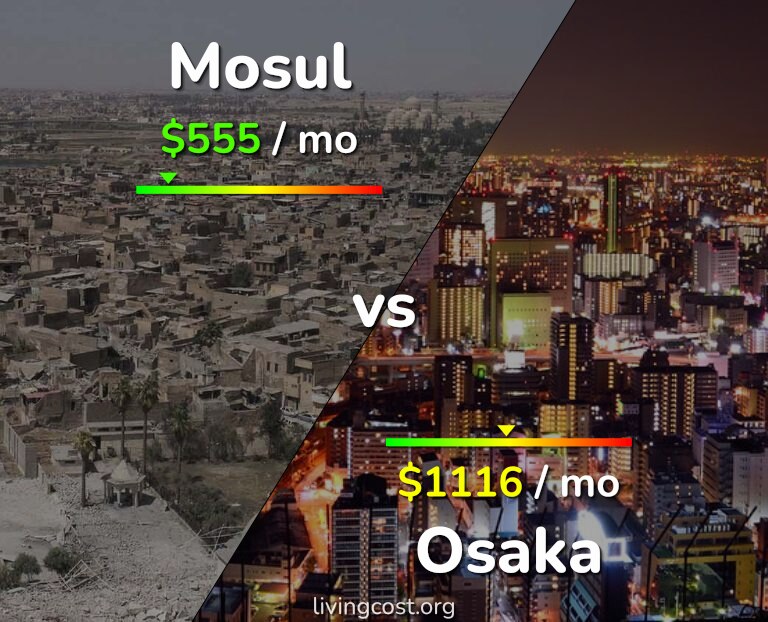 Cost of living in Mosul vs Osaka infographic