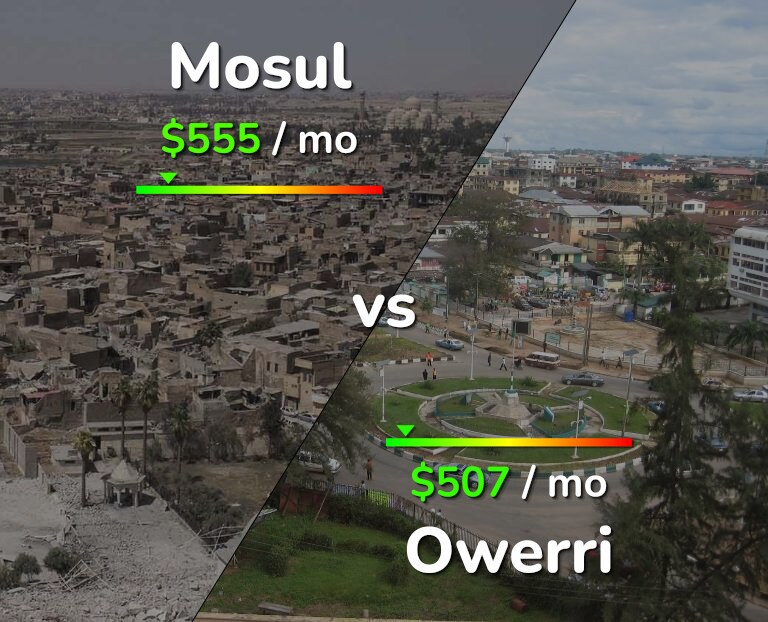 Cost of living in Mosul vs Owerri infographic