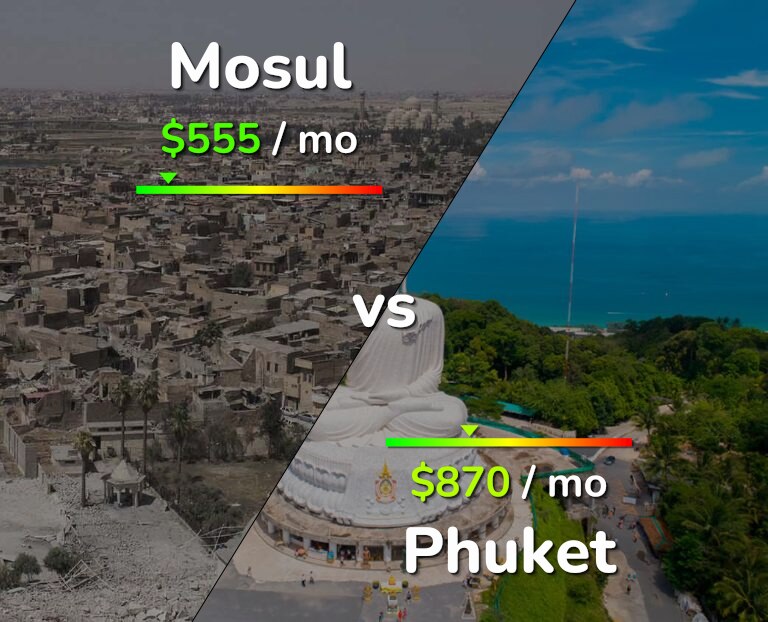 Cost of living in Mosul vs Phuket infographic