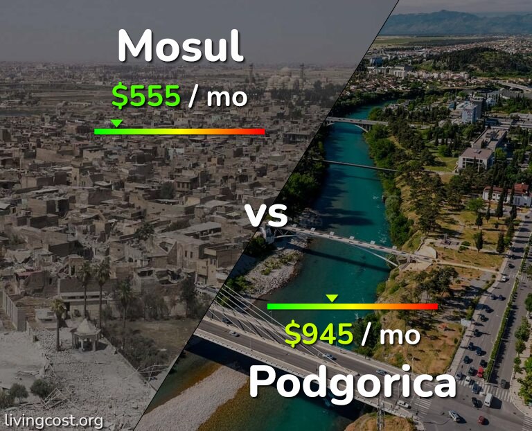 Cost of living in Mosul vs Podgorica infographic