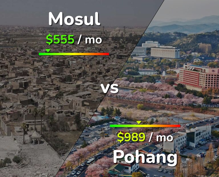 Cost of living in Mosul vs Pohang infographic