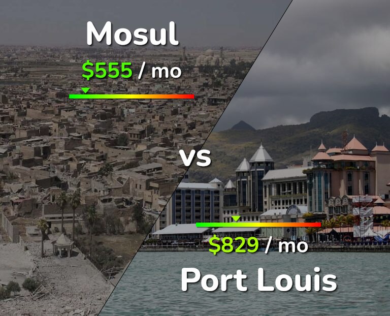 Cost of living in Mosul vs Port Louis infographic
