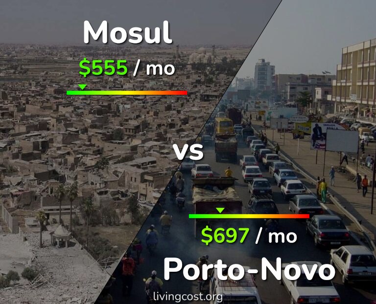 Cost of living in Mosul vs Porto-Novo infographic