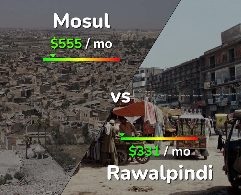 Cost of living in Mosul vs Rawalpindi infographic