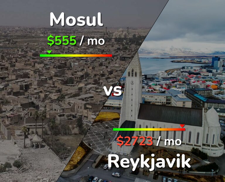 Cost of living in Mosul vs Reykjavik infographic