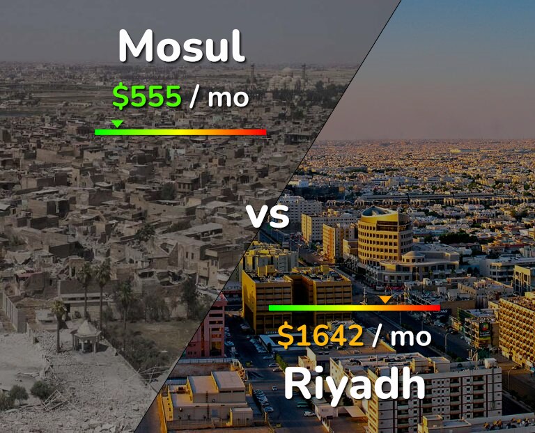 Cost of living in Mosul vs Riyadh infographic