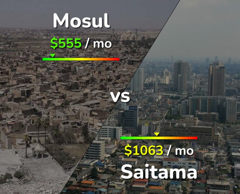 Cost of living in Mosul vs Saitama infographic