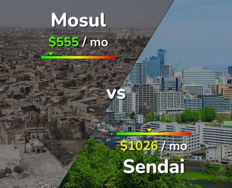 Cost of living in Mosul vs Sendai infographic