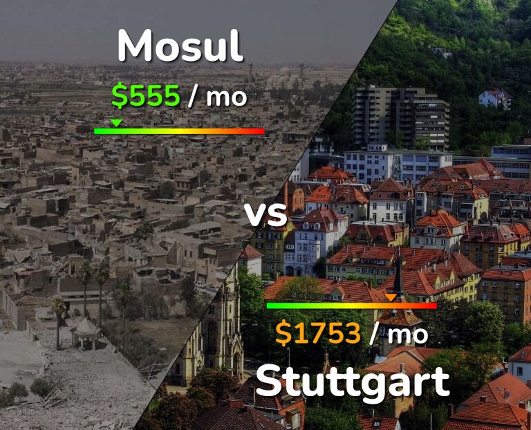 Cost of living in Mosul vs Stuttgart infographic