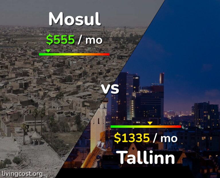 Cost of living in Mosul vs Tallinn infographic