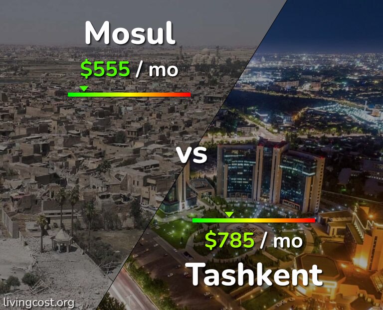 Cost of living in Mosul vs Tashkent infographic