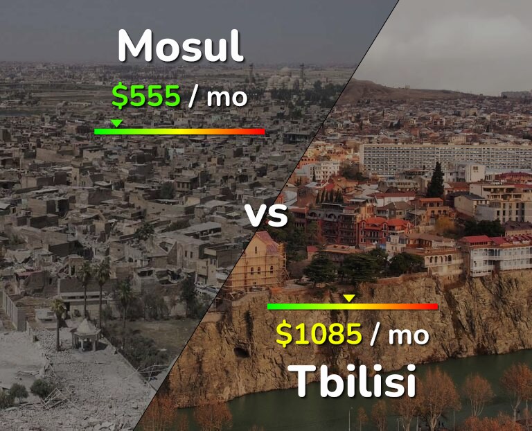 Cost of living in Mosul vs Tbilisi infographic