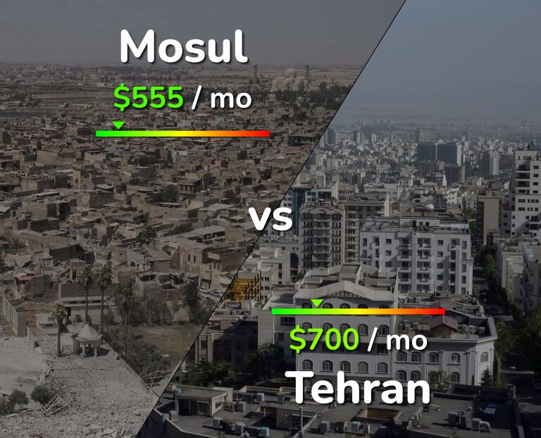Cost of living in Mosul vs Tehran infographic