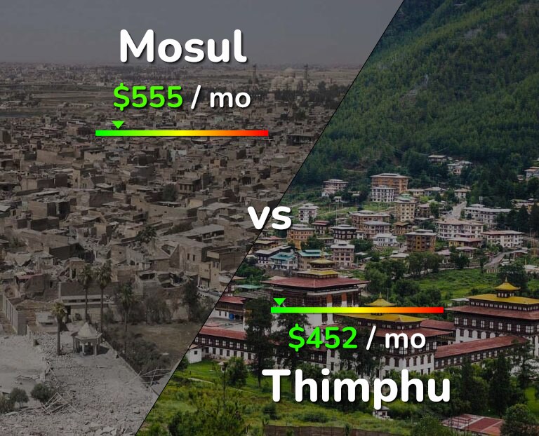 Cost of living in Mosul vs Thimphu infographic