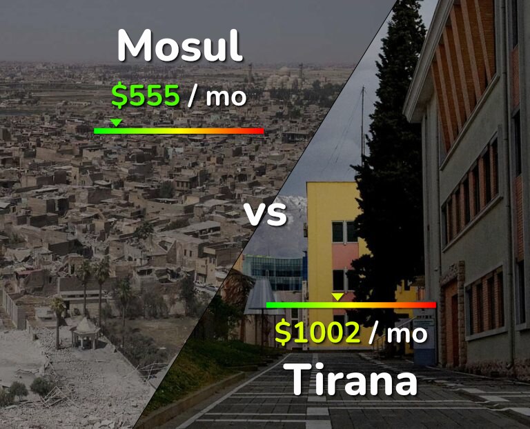 Cost of living in Mosul vs Tirana infographic