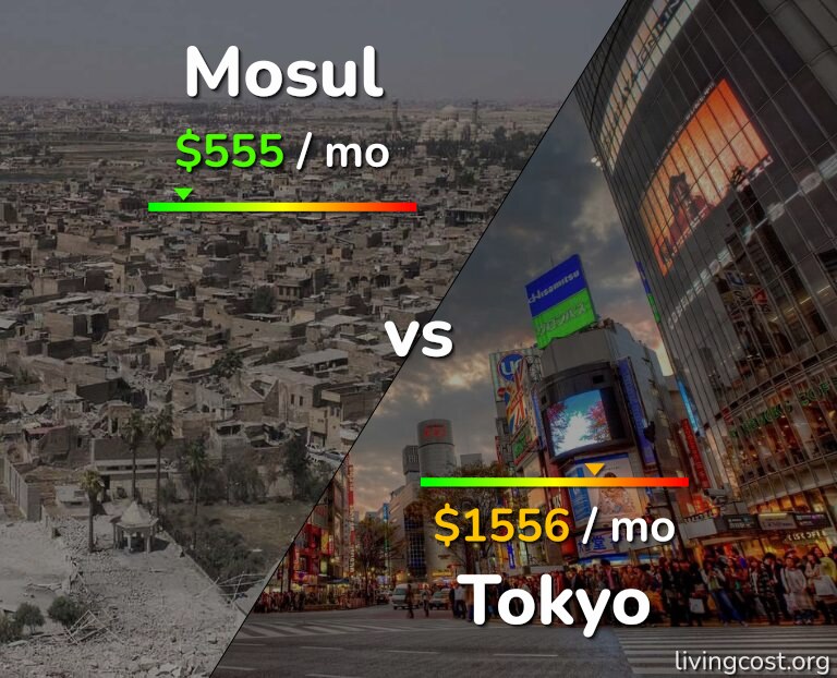 Cost of living in Mosul vs Tokyo infographic