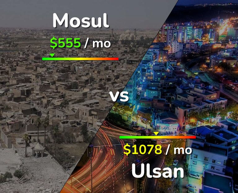 Cost of living in Mosul vs Ulsan infographic