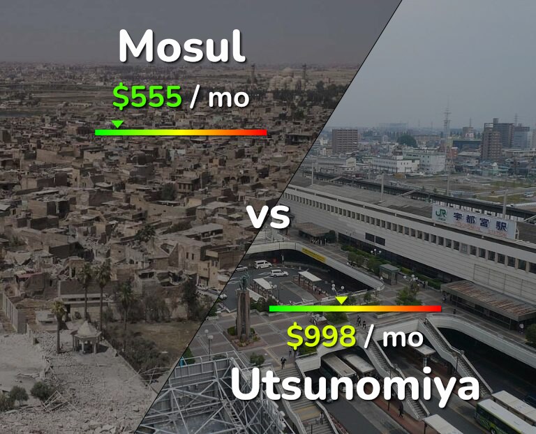 Cost of living in Mosul vs Utsunomiya infographic