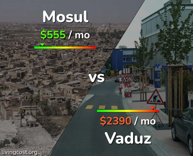 Cost of living in Mosul vs Vaduz infographic