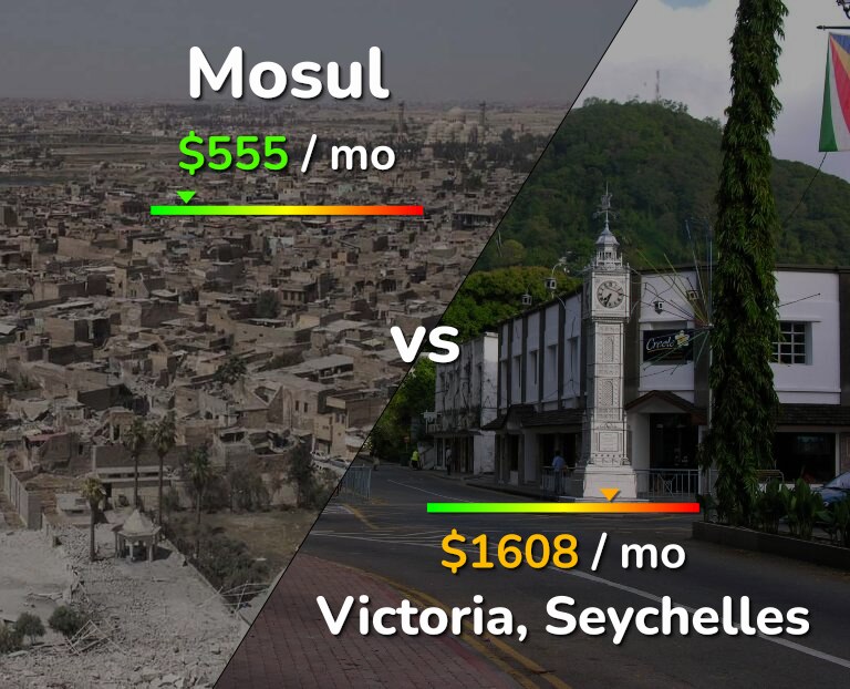 Cost of living in Mosul vs Victoria infographic