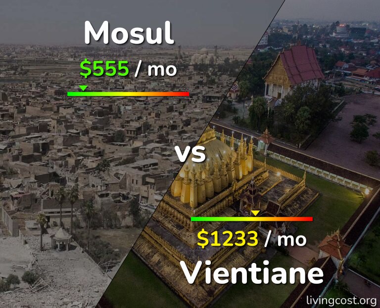 Cost of living in Mosul vs Vientiane infographic