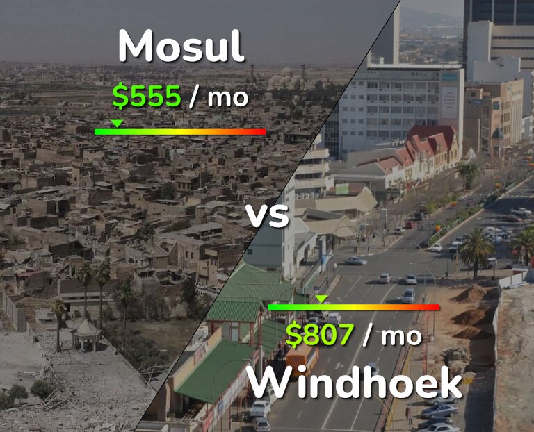 Cost of living in Mosul vs Windhoek infographic