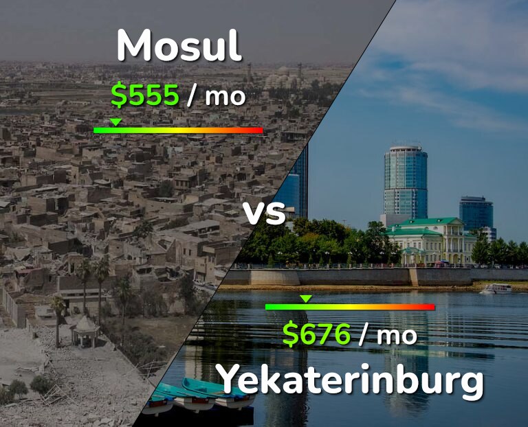 Cost of living in Mosul vs Yekaterinburg infographic