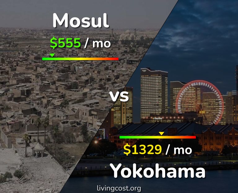 Cost of living in Mosul vs Yokohama infographic