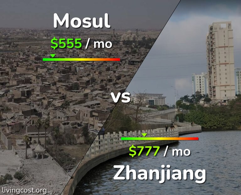 Cost of living in Mosul vs Zhanjiang infographic