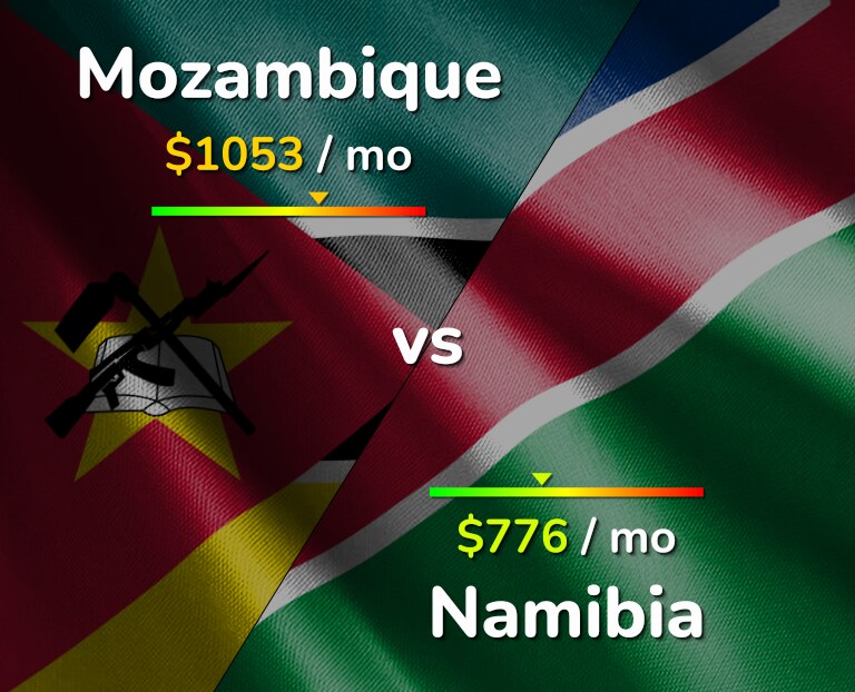 Cost of living in Mozambique vs Namibia infographic