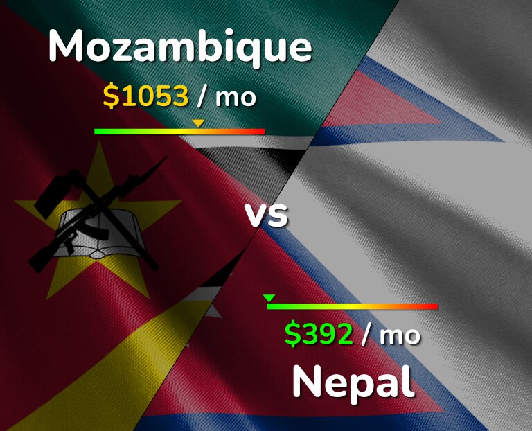 Cost of living in Mozambique vs Nepal infographic