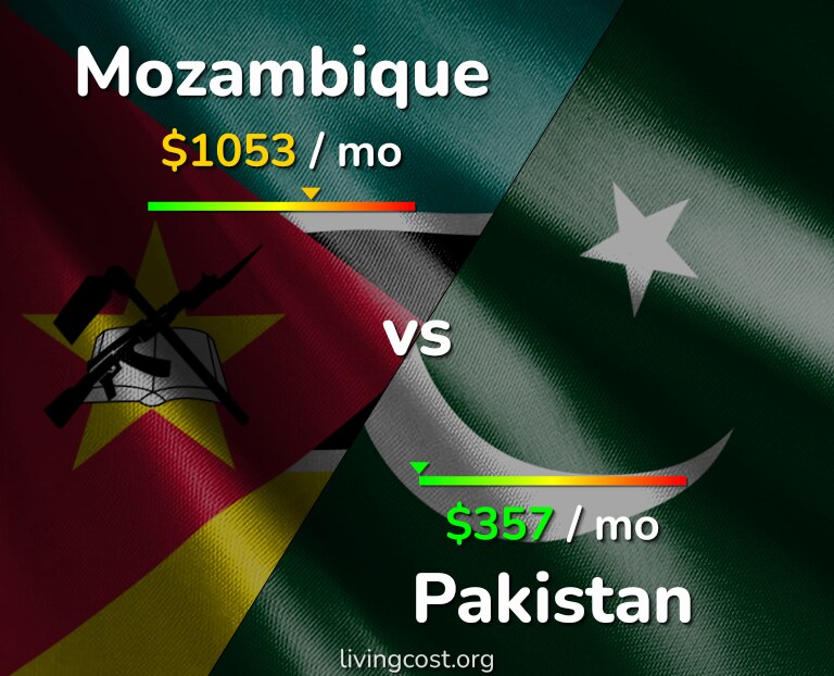 Cost of living in Mozambique vs Pakistan infographic