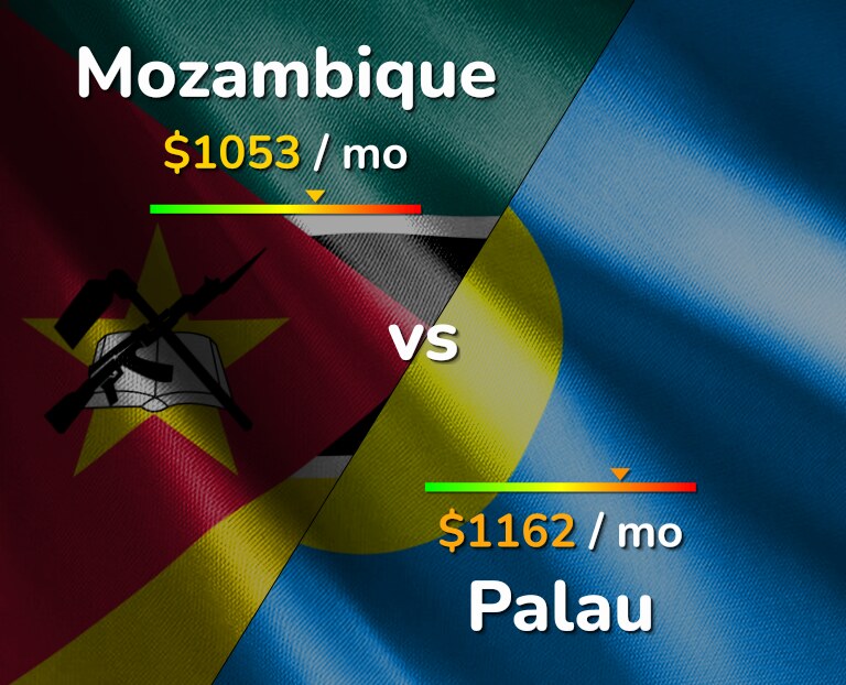 Cost of living in Mozambique vs Palau infographic