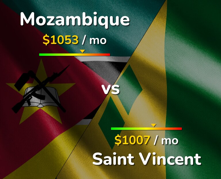 Cost of living in Mozambique vs Saint Vincent infographic