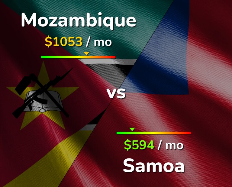 Cost of living in Mozambique vs Samoa infographic