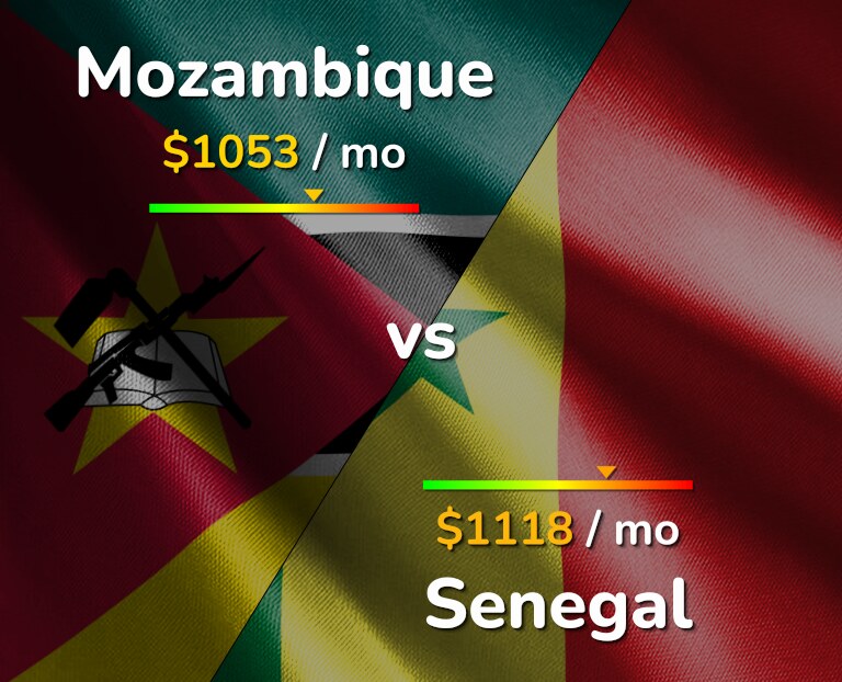Cost of living in Mozambique vs Senegal infographic