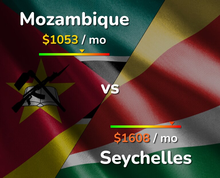 Cost of living in Mozambique vs Seychelles infographic