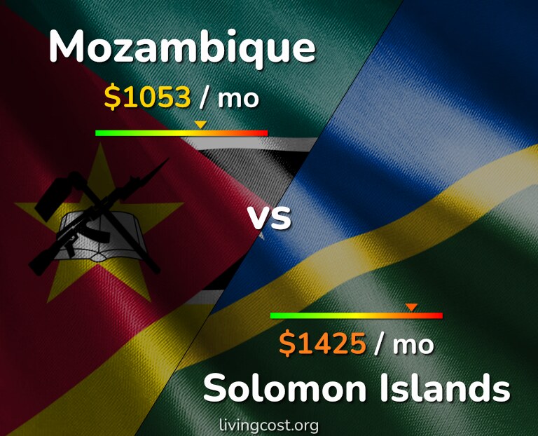 Cost of living in Mozambique vs Solomon Islands infographic