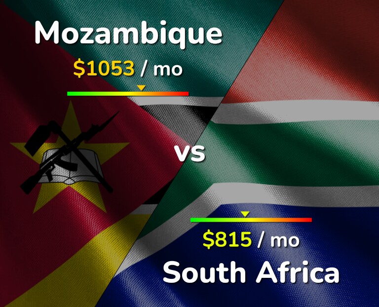 Cost of living in Mozambique vs South Africa infographic