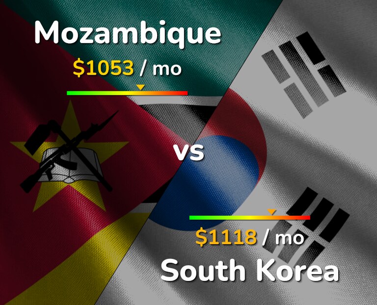 Cost of living in Mozambique vs South Korea infographic