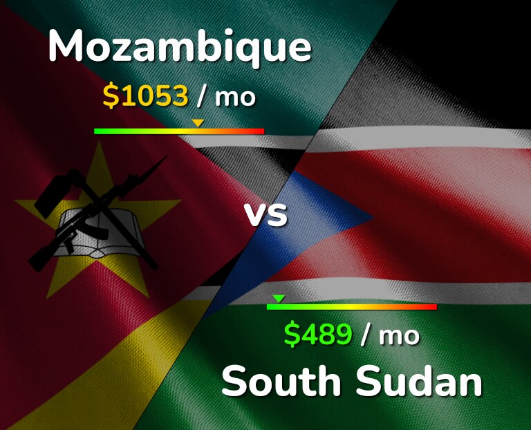 Cost of living in Mozambique vs South Sudan infographic