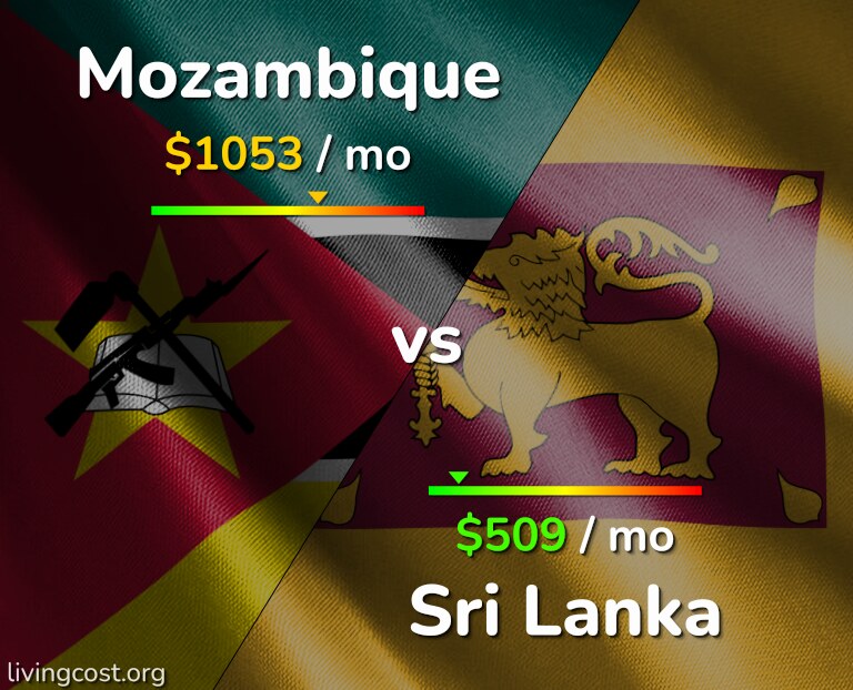 Cost of living in Mozambique vs Sri Lanka infographic