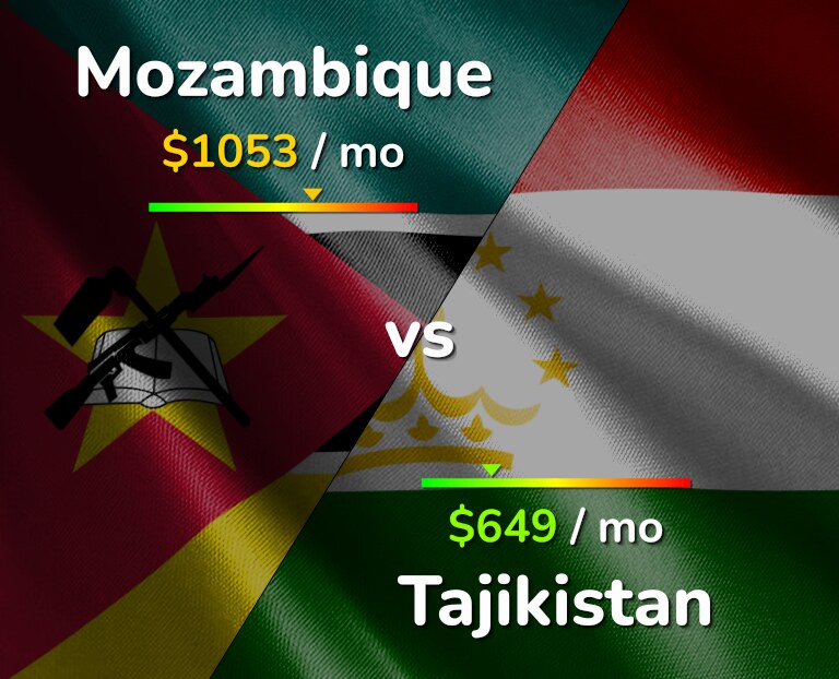 Cost of living in Mozambique vs Tajikistan infographic