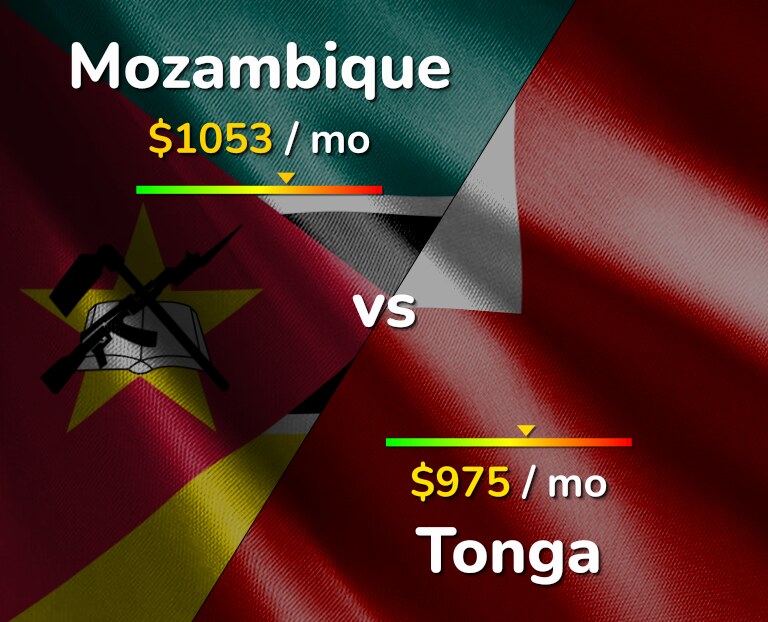 Cost of living in Mozambique vs Tonga infographic