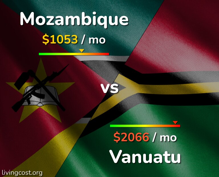 Cost of living in Mozambique vs Vanuatu infographic