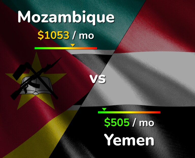 Cost of living in Mozambique vs Yemen infographic